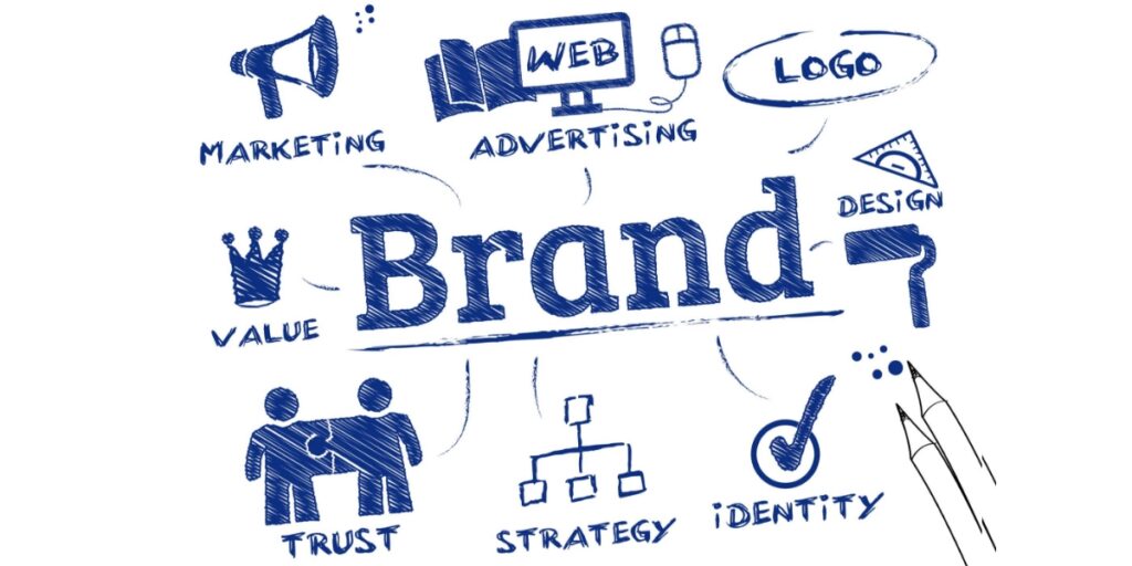 Startup Branding Process